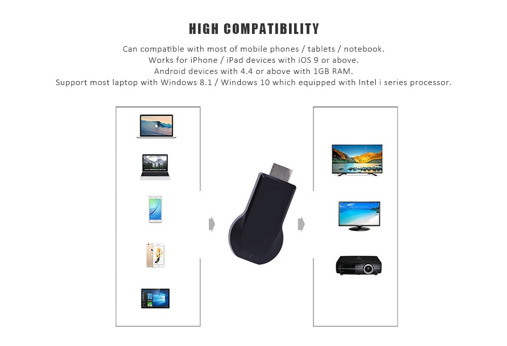 Wireless Wi-Fi Display Dongle 1080P HDMI TV Stick Screen Mirroring- Black