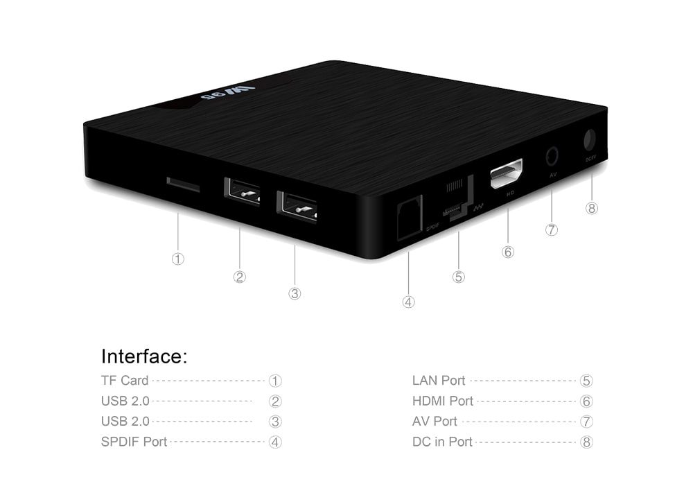 W95 Amlogic S905W TV Box 1.2GHz WiFi Android 7.1 2GB DDR3 + 16GB eMMC- UK Plug 1GB RAM + 8GB ROM