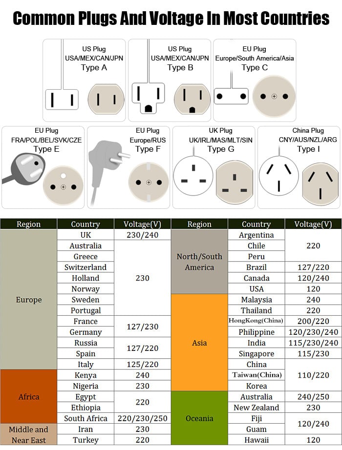 Upgraded Power Plug Smart Electrical Supplies- White