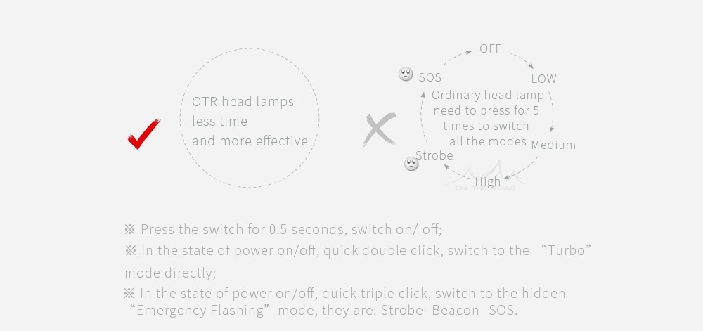 ON THE ROAD MX3-BL (With Line Switch) USB LED Bike Lamp With Battery Pack- Black US Plug + External Battery