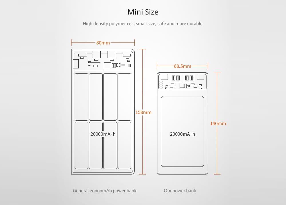 Teclast T200K - W 20000mAh Large Capacity Portable Mobile Power Supply- White