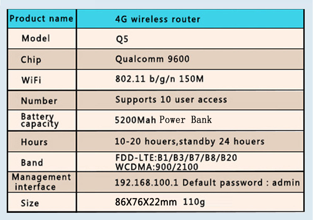 Portable Hotspot MiFi 4G Wireless Wifi Mobile Router FDD 100M- White