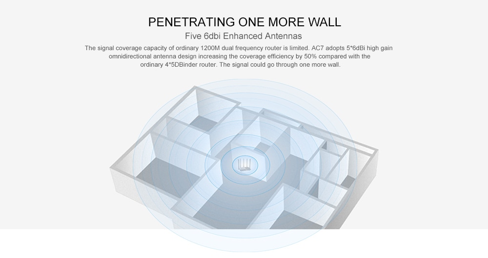 Tenda AC7 Wireless Router 2.4GHz + 5GHz Dual Frequency / 1167Mbps / 5 x 6dBi Antenna- Black