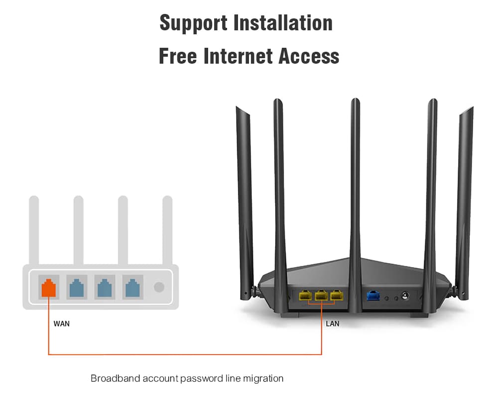 TENDA AC11 2.4GHz Plus 5GHz WiFi AC 1200M Large-scale Gigabit Dual-band Wireless Router- Black