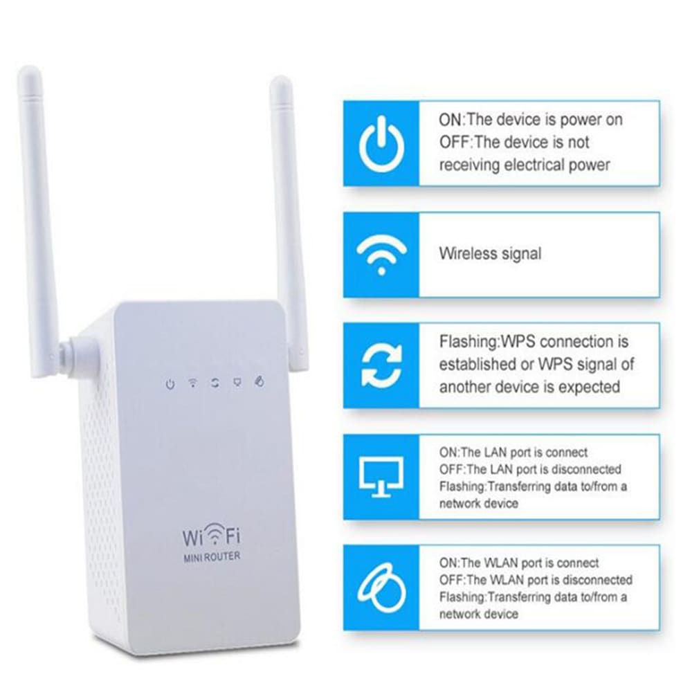 Dual Port WiFi Extender 300Mbps 2 Antenna- White EU Plug