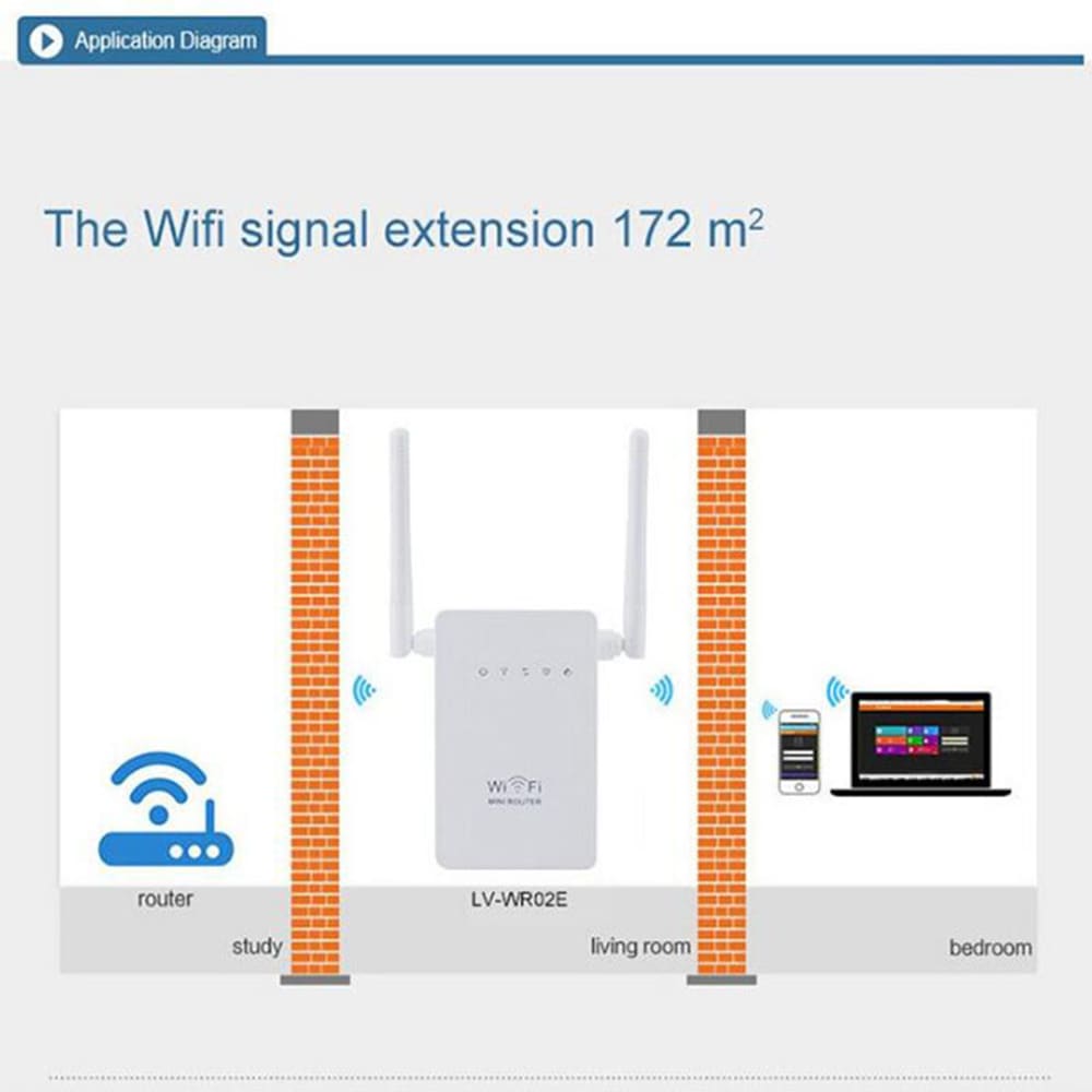 Dual Port WiFi Extender 300Mbps 2 Antenna- White EU Plug