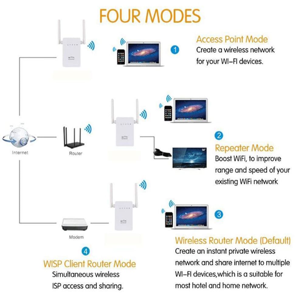 Dual Port WiFi Extender 300Mbps 2 Antenna- White EU Plug