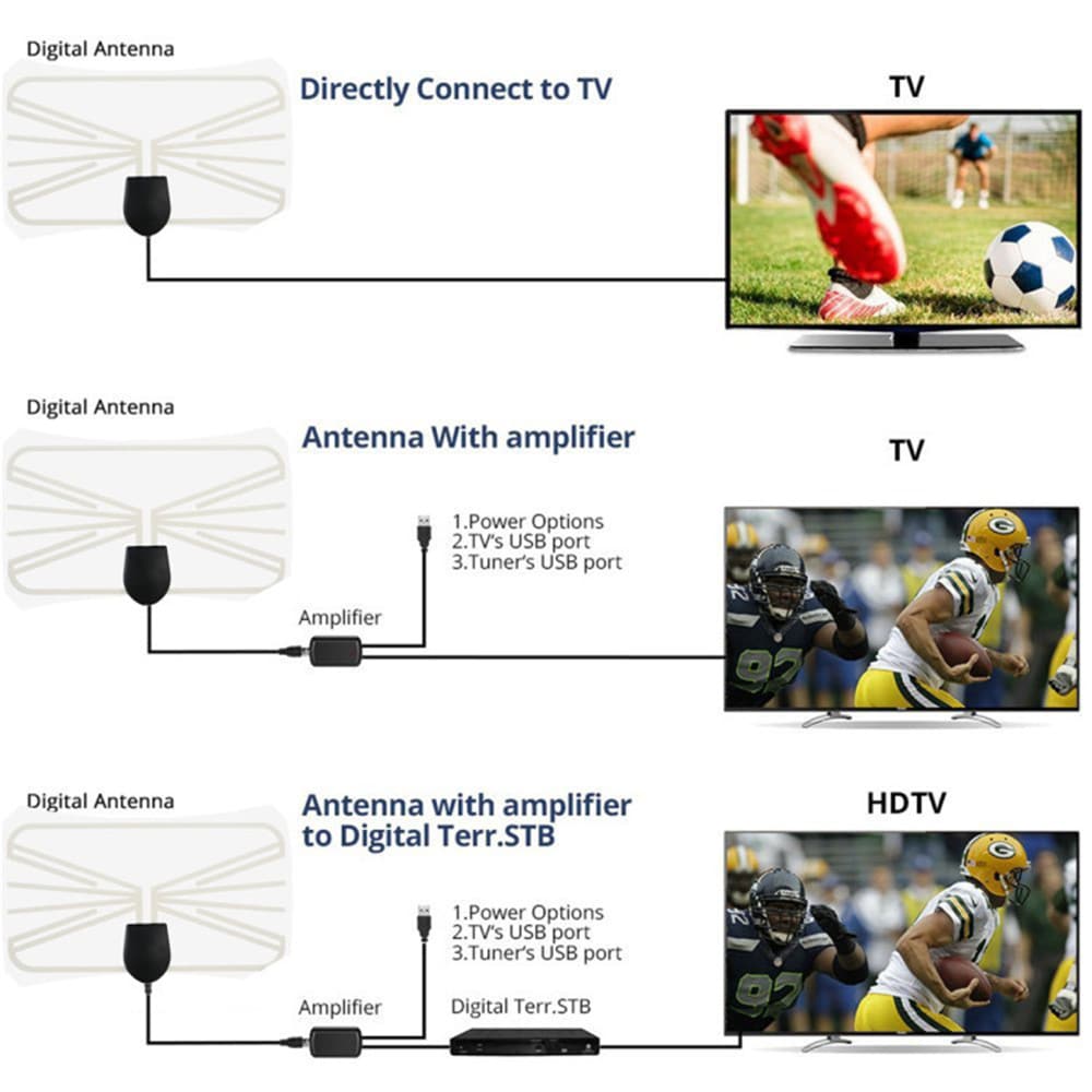 TY24 Flat High Gain HDTV High-definition Digital TV Antenna DVB-T2 with Signal Amplifier- Black