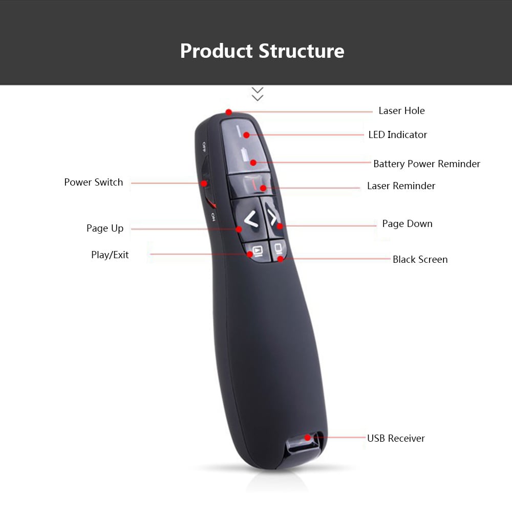 VIBOTON R400 2.4G Wireless Remote Control RF PPT Presenter USB Presentation Pen- Black