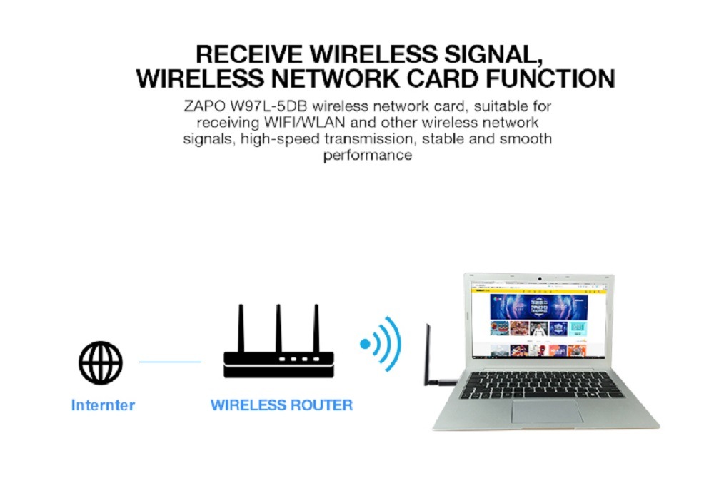 ZAPO W97L-5db USB 1200M Dual-Band WIFI Wireless Card + Bluetooth 4.1 Adapter- Jet Black