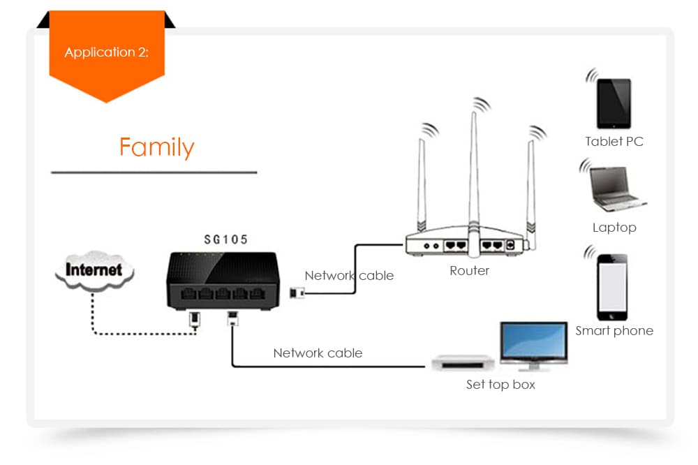 TENDA SG105 5-port Desktop Gigabit Switch- Black