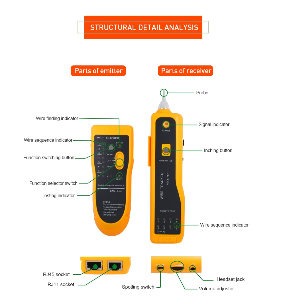 UTP STP Cat5 Cat6 RJ45 Line Finder Telephone Wire Tracker Diagnose Tone Tool Kit LAN Network Cable Tester- Saffron