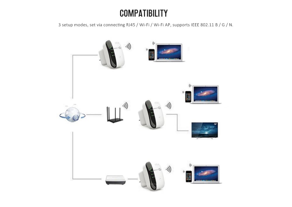 Wireless Wi-Fi Repeater 300Mbps Network Signal Extender Internet Antenna Booster- Milk White EU Plug