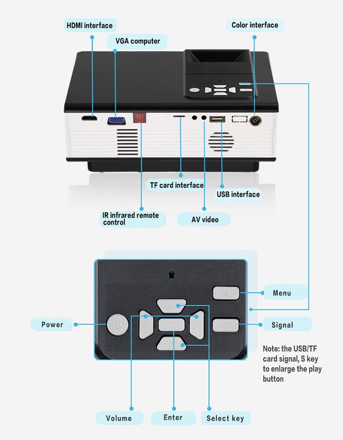 VS314 LED Projector 1500 Lumens 800 x 480 Pixels 1080P Media Player- White and Black US Plug