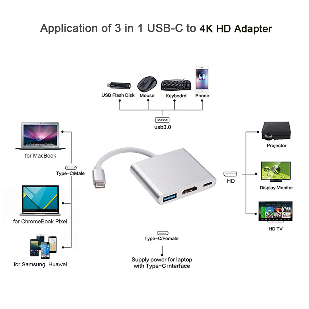 USB Type C to HD 4K Adapter USB C Multiport HD Adapter for MacBook- Silver