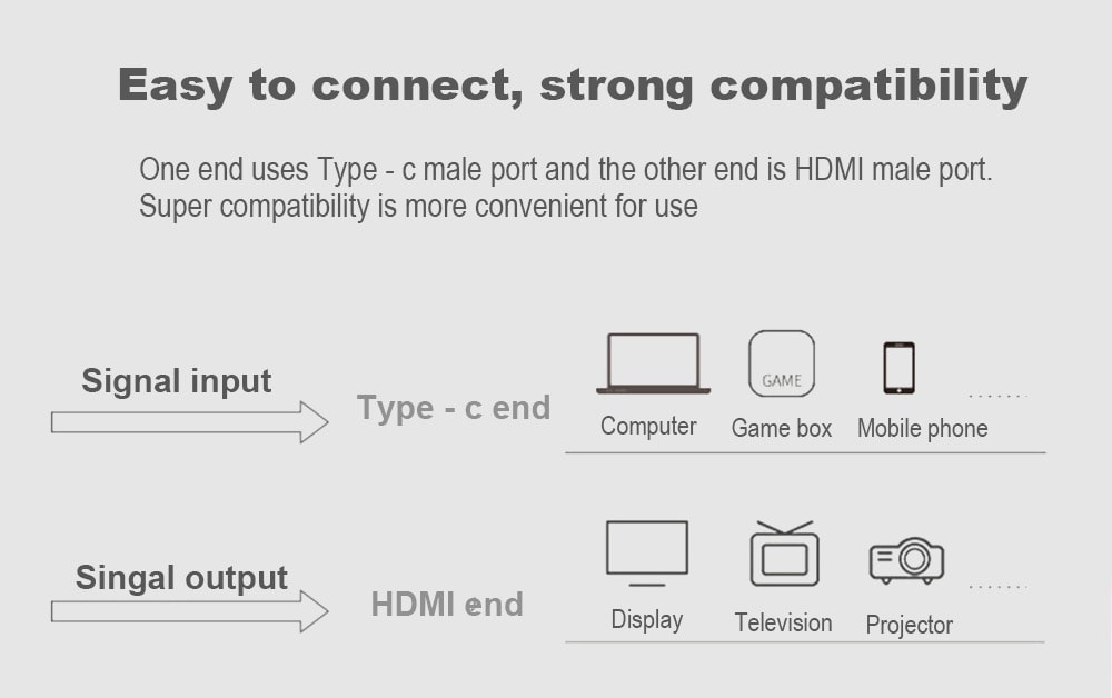 Type - C to HDMI Adapter 1.8m 4K 60Hz- Black