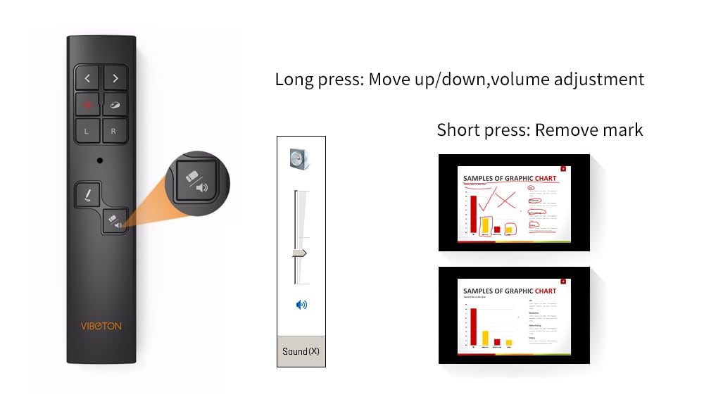 Viboton PP930 Laser Pointer Wireless Presenter Pen with USB Receiver for Windows Android Linux Mac OS- Black