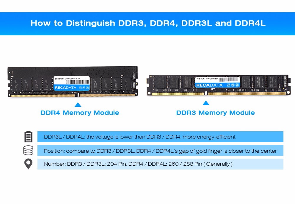 RECADATA 4GB DDR3 - 1600 Memory Module for Desktop 240 Pin- Multi