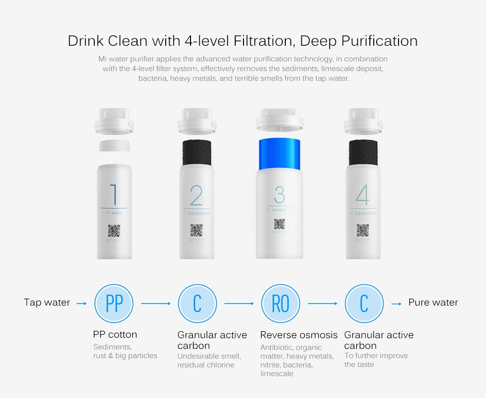 Original Xiaomi Mi Water Purifier Watering Filters Support RO Purification Technology- White