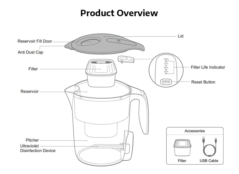 VIOMI VH1Z - A Smart UV Disinfection Multi Effect Water Filters Pitcher - Black