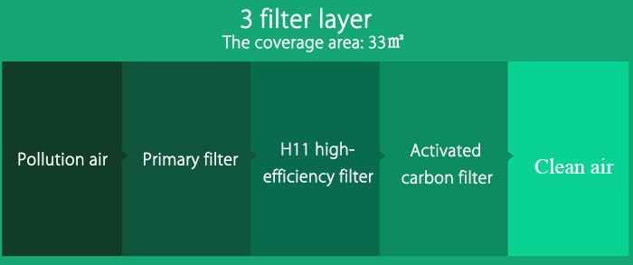 Original Xiaomi Mi Air Purifier Formaldehyde Removal Filter Cartridge - Enhanced Version- Green