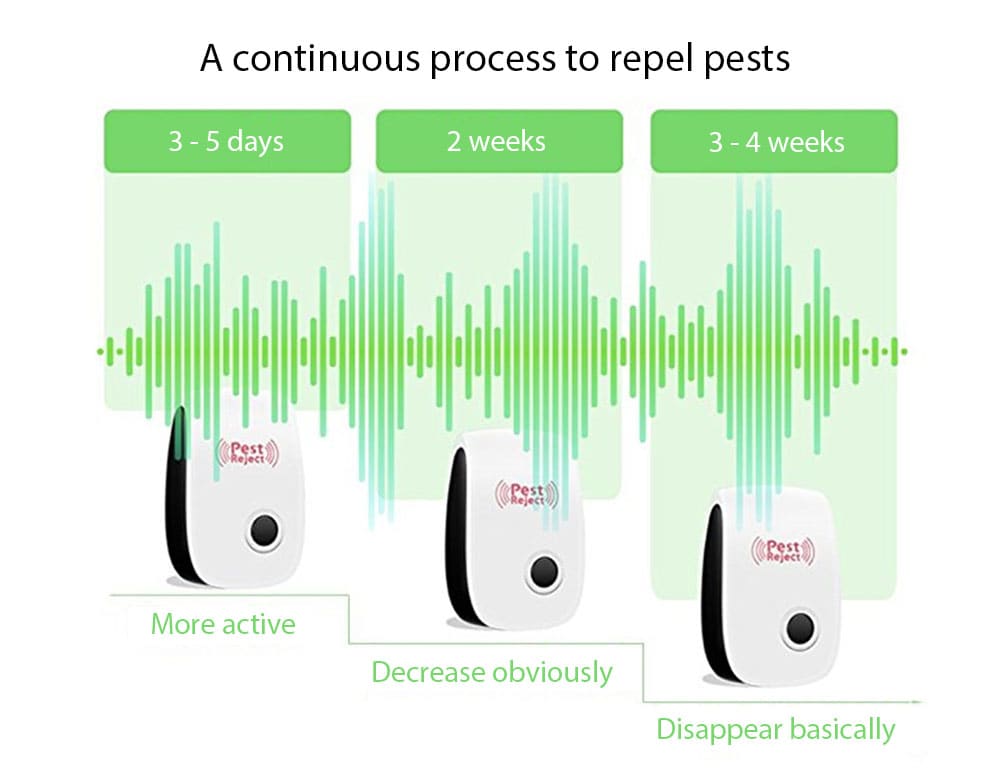 Ultrasonic Control Environment-Friendly Pest Repeller 6pcs- White US Plug