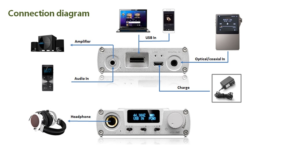 XDUOO XD - 05 High Performance Portable Decoding Headphone Amplifier- Silver