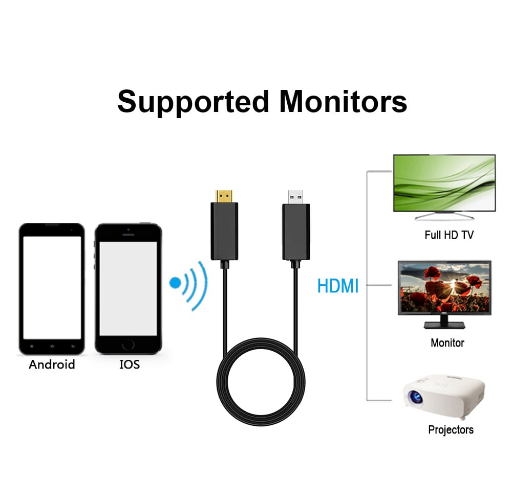 WECAST C88B HDMI Wireless Display Dongle- Black