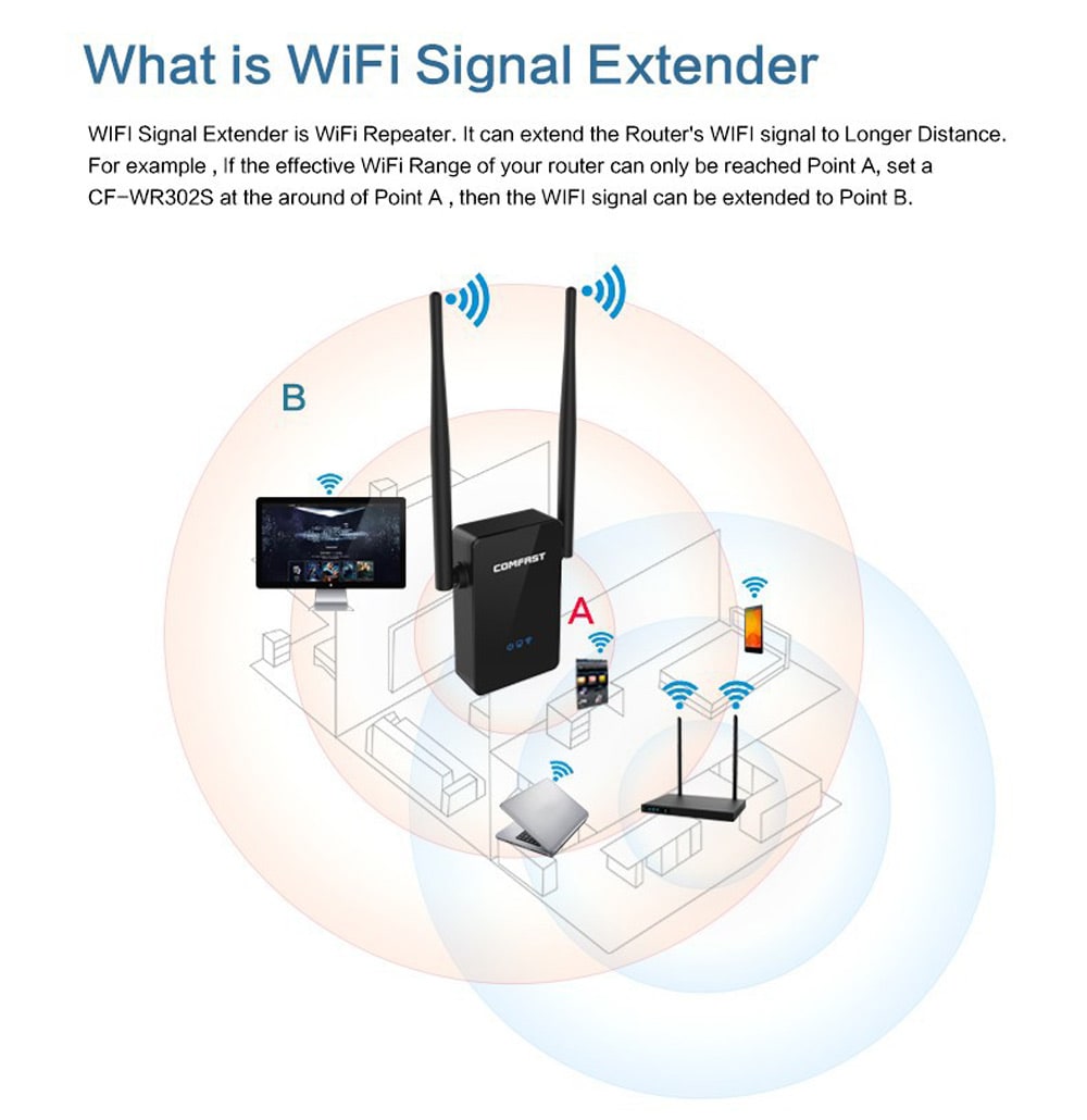 Comfast CF - WR302S 300M WiFi Repeater Dual 5dBi Antenna Signal Booster with Four Modes- Black US Plug