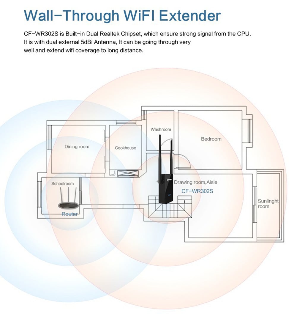 Comfast CF - WR302S 300M WiFi Repeater Dual 5dBi Antenna Signal Booster with Four Modes- Black US Plug