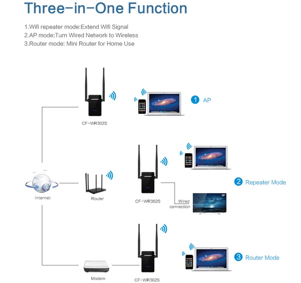 Comfast CF - WR302S 300M WiFi Repeater Dual 5dBi Antenna Signal Booster with Four Modes- Black US Plug