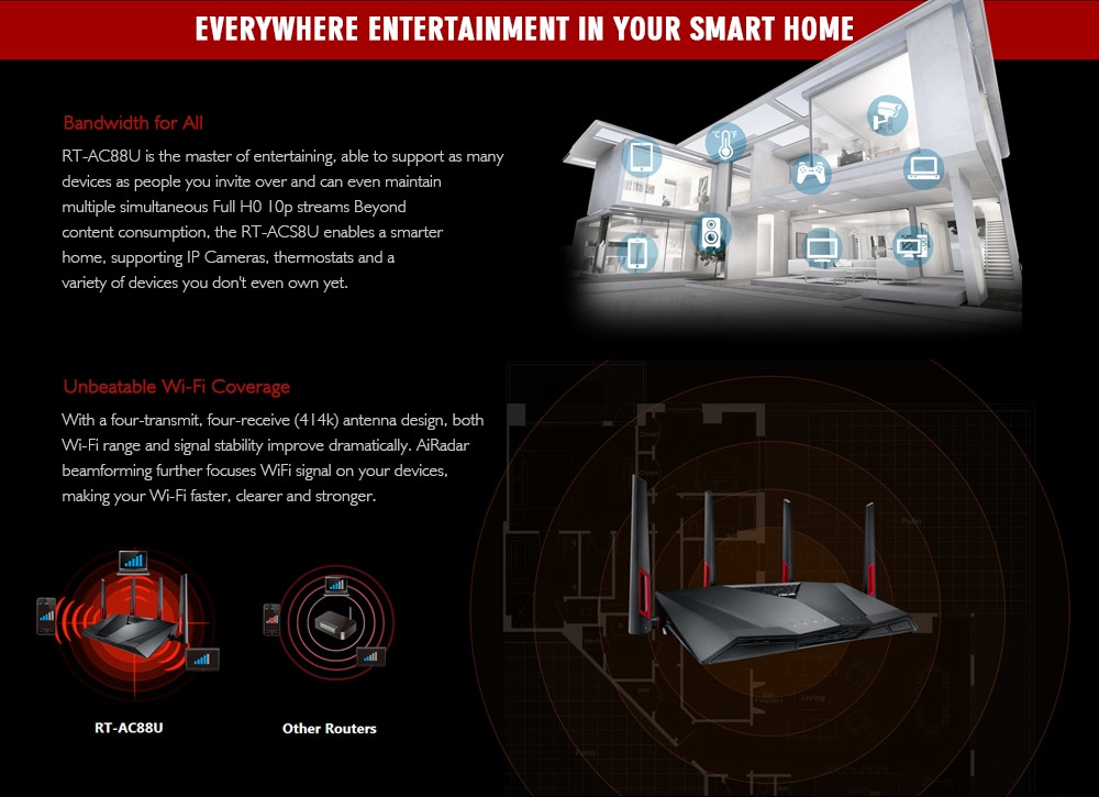 ASUS RT-AC88U Wireless Router MIMO Technology Dual Band Network WiFi Repeater- Black